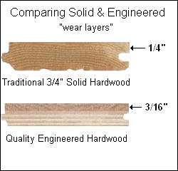 Difference Between Solid Wood Flooring, What Is The Best Thickness For Engineered Hardwood
