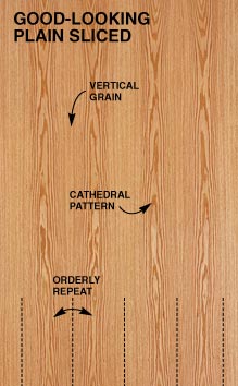 Rotary Cut